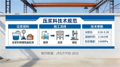 蒙山本地工厂讲解：说一遍公路压浆料和铁路压浆料的区别